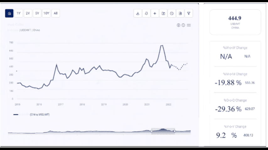 cardboard price trend analysis