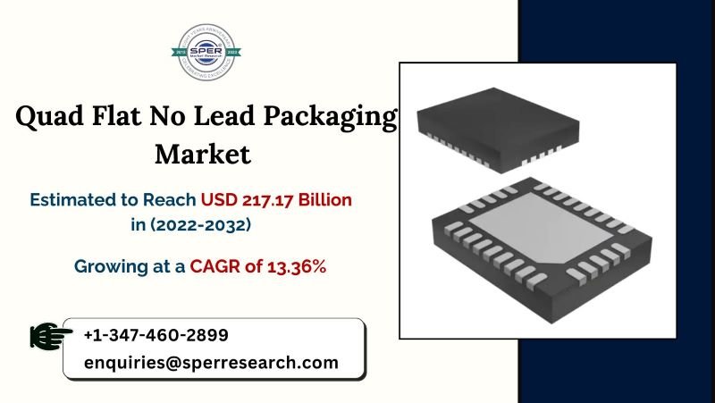Quad Flat No Lead Packaging Market