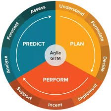 Revenue Performance Management