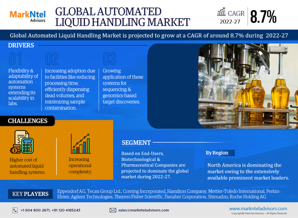 Automated Liquid Handling Market