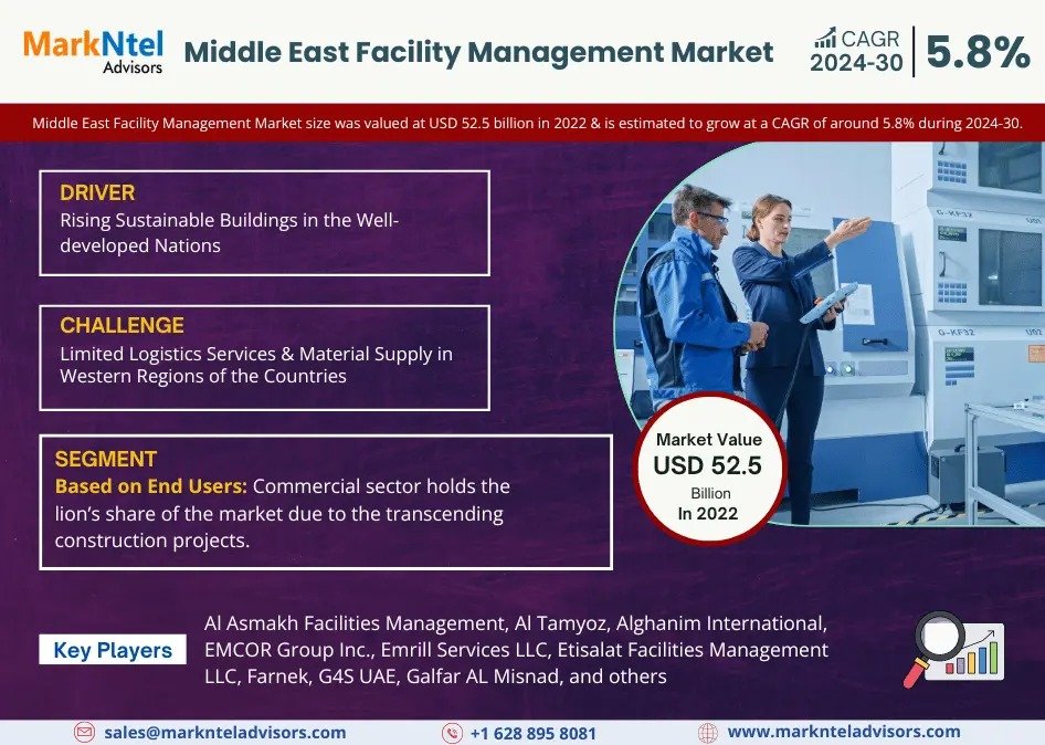 Middle East Facility Management Market